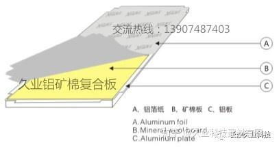 鋁礦棉復合板 現(xiàn)代建筑中的多功能金屬建材